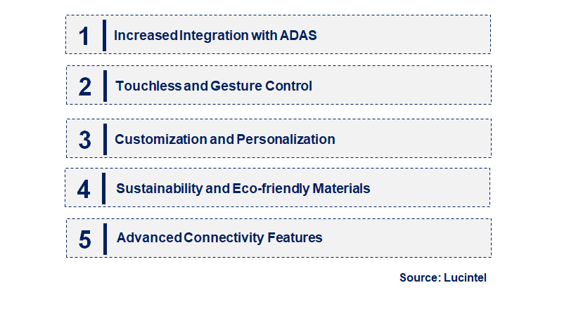 Emerging Trends in the Automotive Integrated Center Stack (ICS) Switch Market